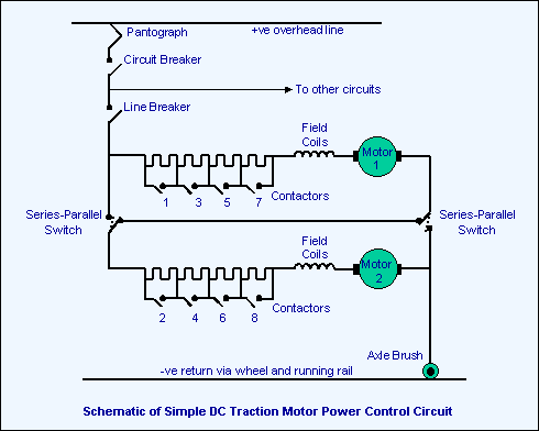 Electric Traction Control | The Railway Technical Website | PRC Rail