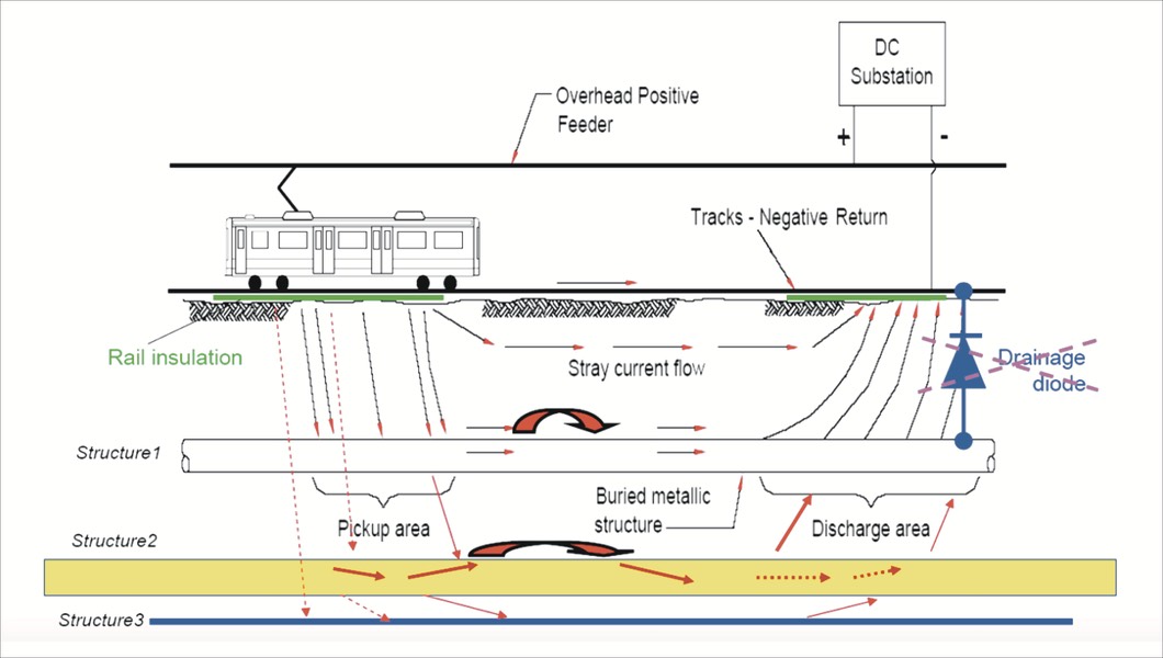 Early Design Aspects of Light Rail Systems The Railway Technical
