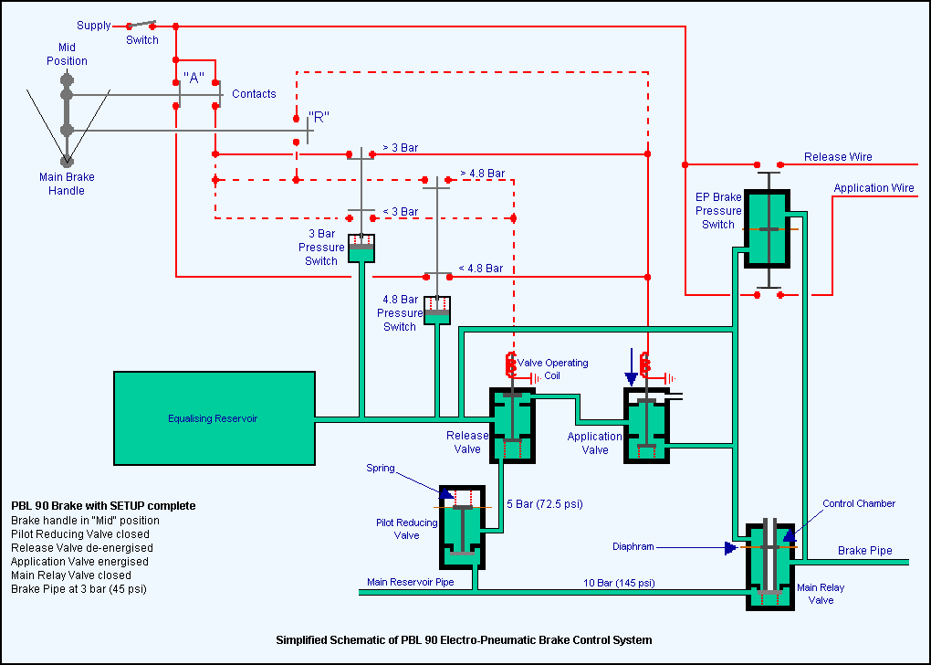 PBL90 Brake Control The Railway Technical site PRC Rail