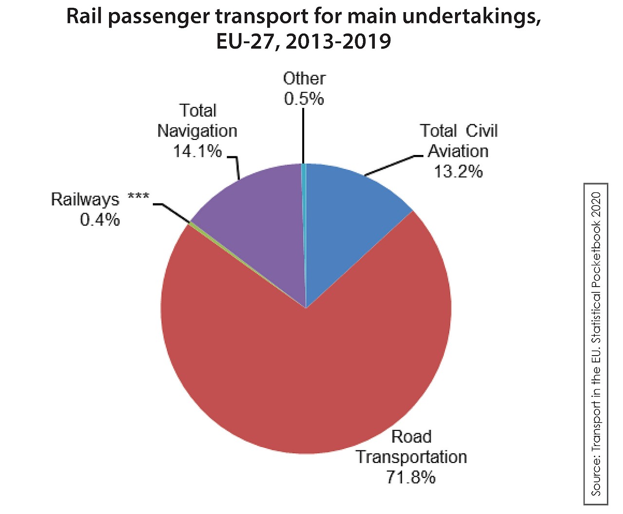 European rail transport to shape the entire transport sector