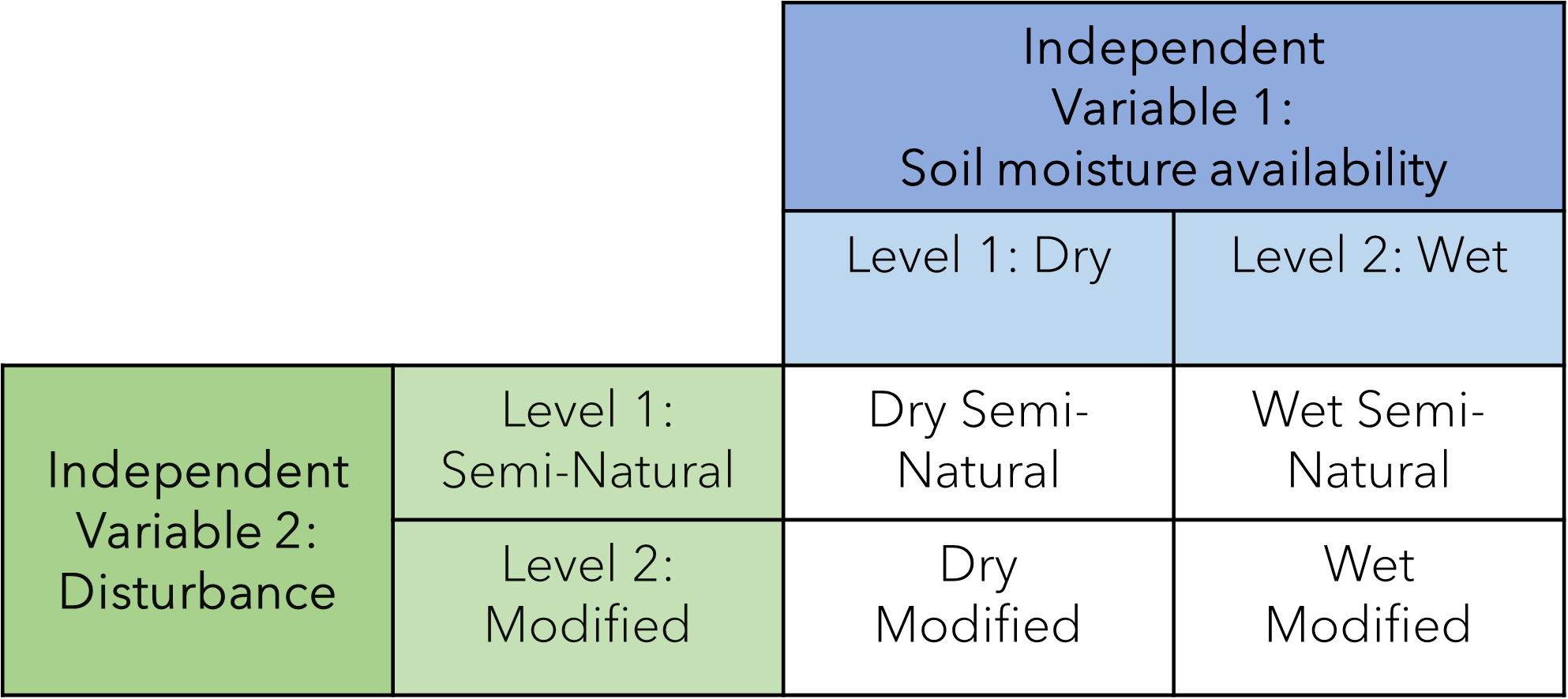 Maxwell Creek Watershed Project Field Files Part 2 Developing