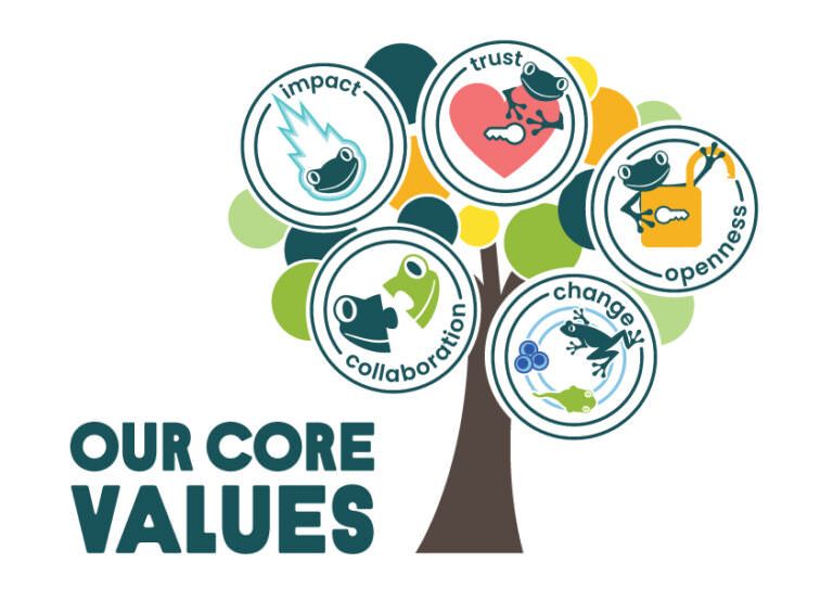 Core Values Rainforest Alliance