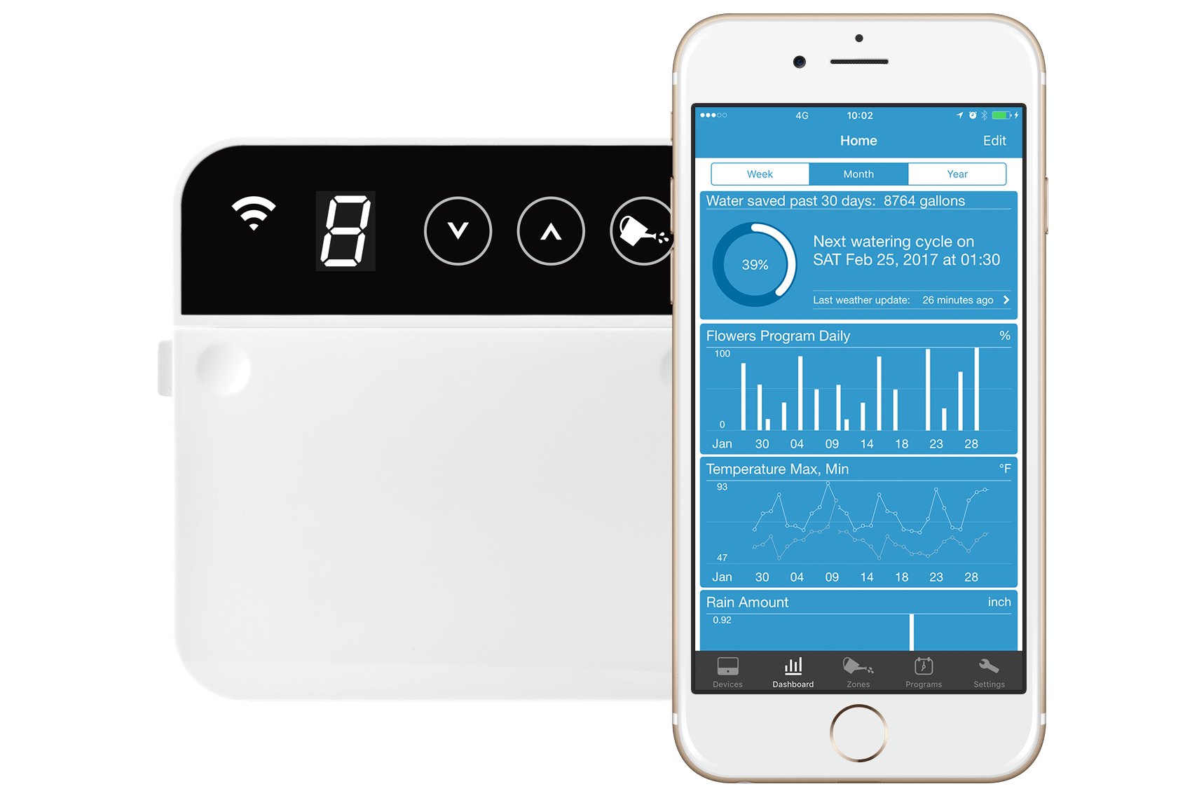 RainMachine Mini 8 Forecast Smart WiFi Irrigation Controllers