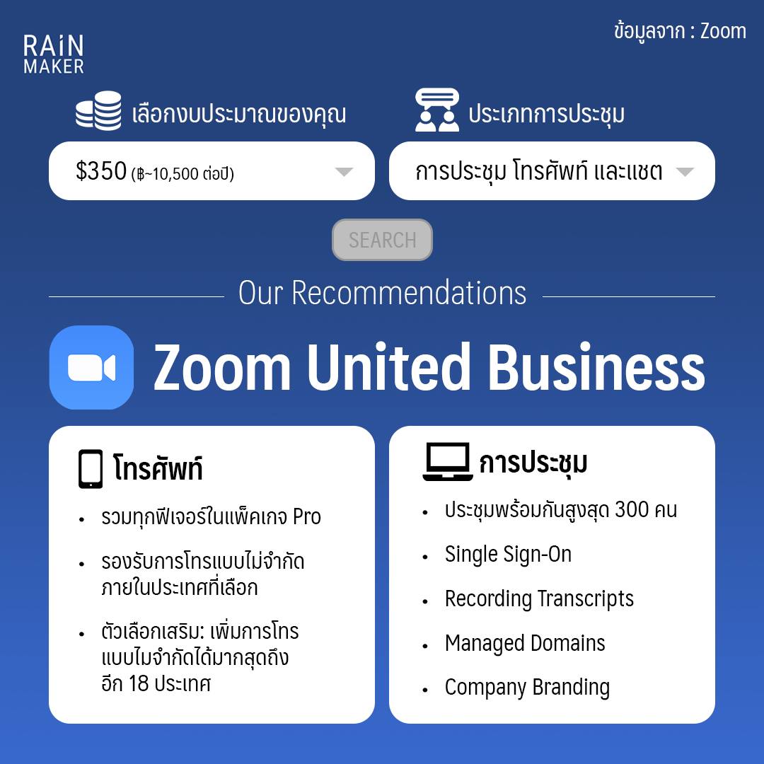 ZOOM Meetings ฟรี vs เสียเงิน ต่างกันยังไง?