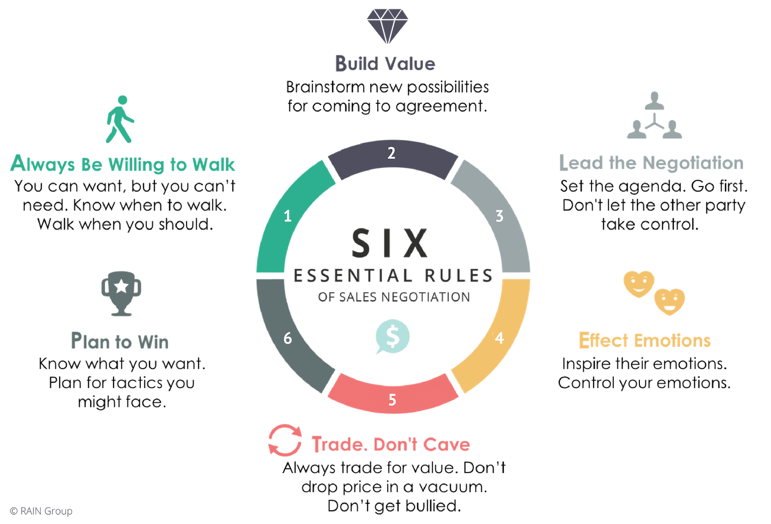 What the Best Sales Negotiators Do Differently
