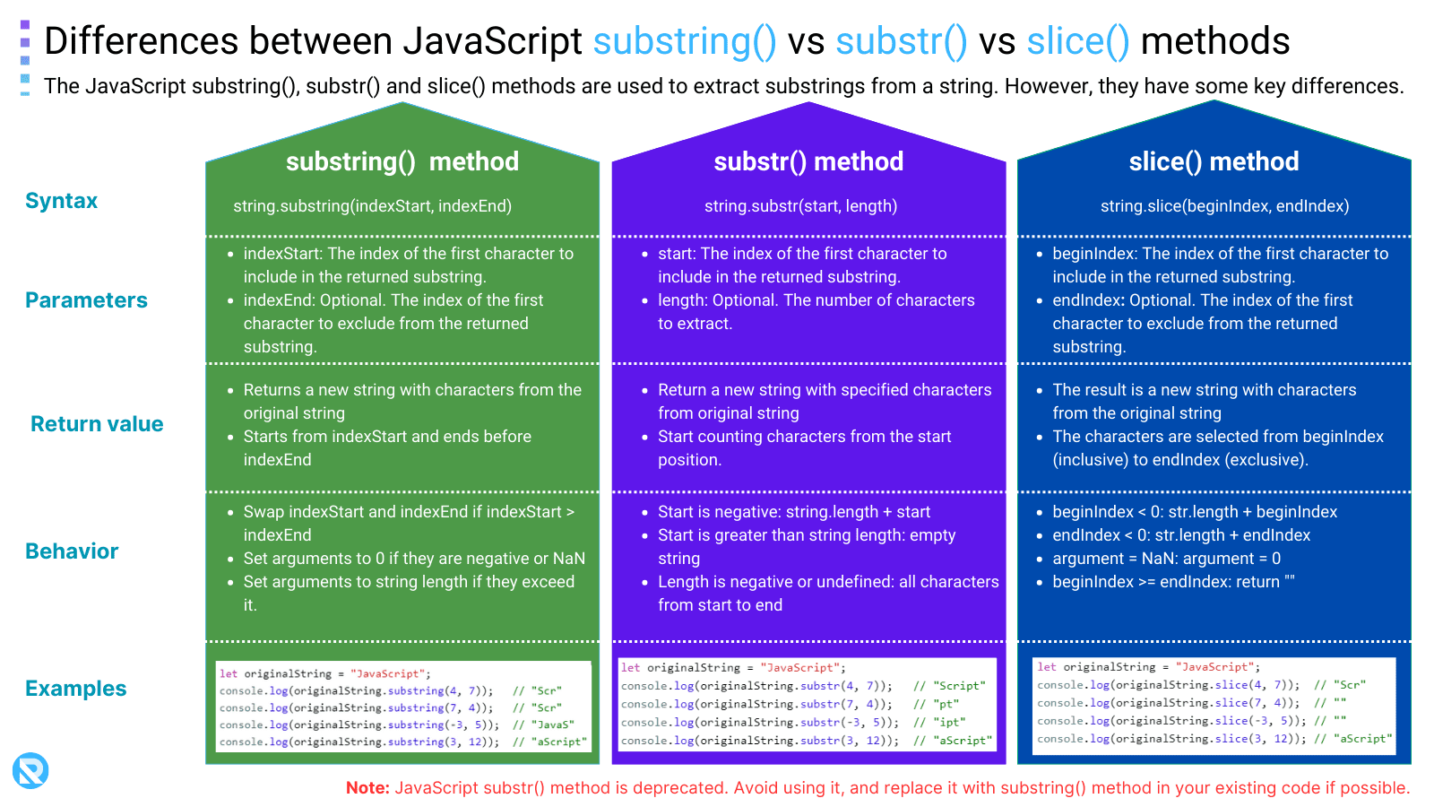 JavaScript SubString() The Best Way To Extract Substring MSR 