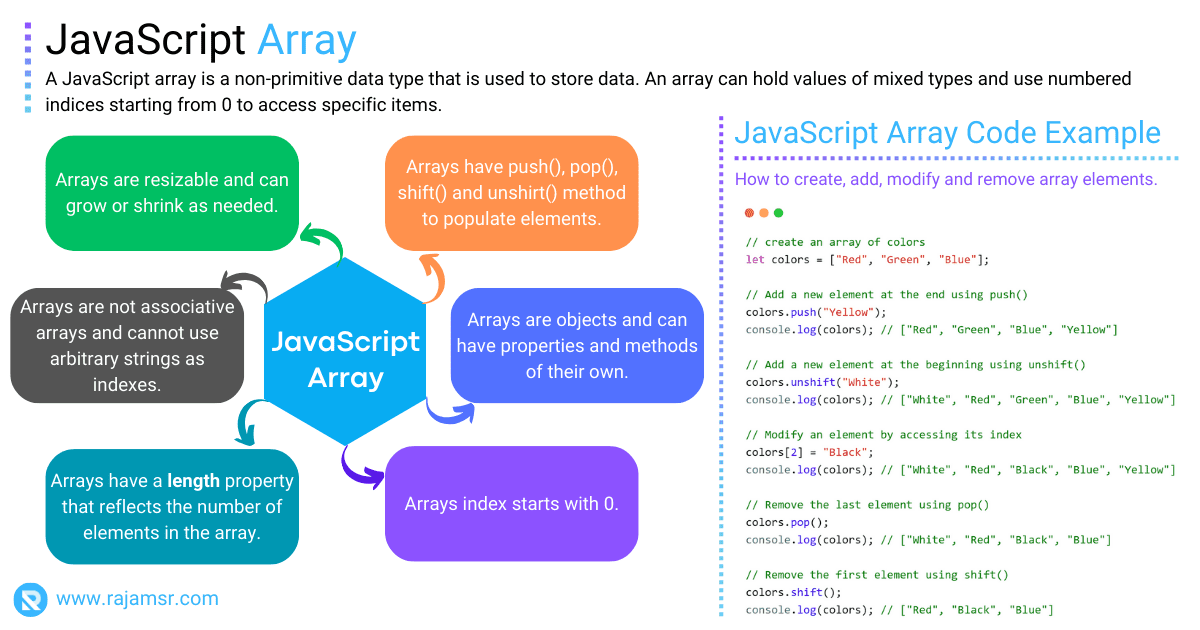 JavaScript Array Join Best Way to Transform Your Arrays MSR