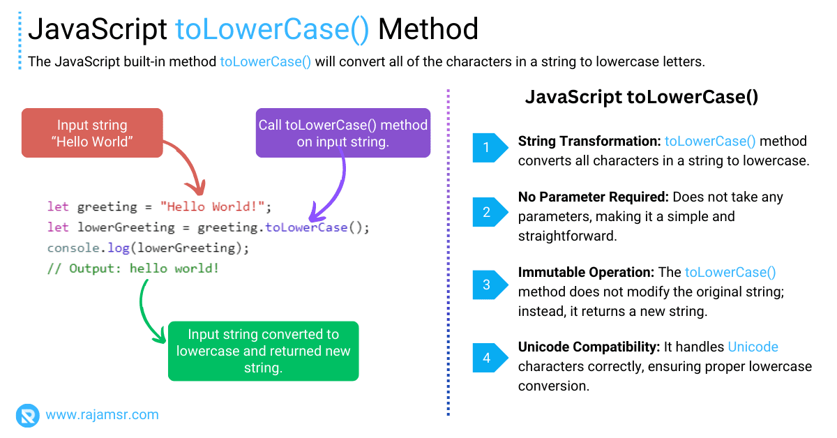 JavaScript Lowercase How To Convert Strings Easily MSR  Dev