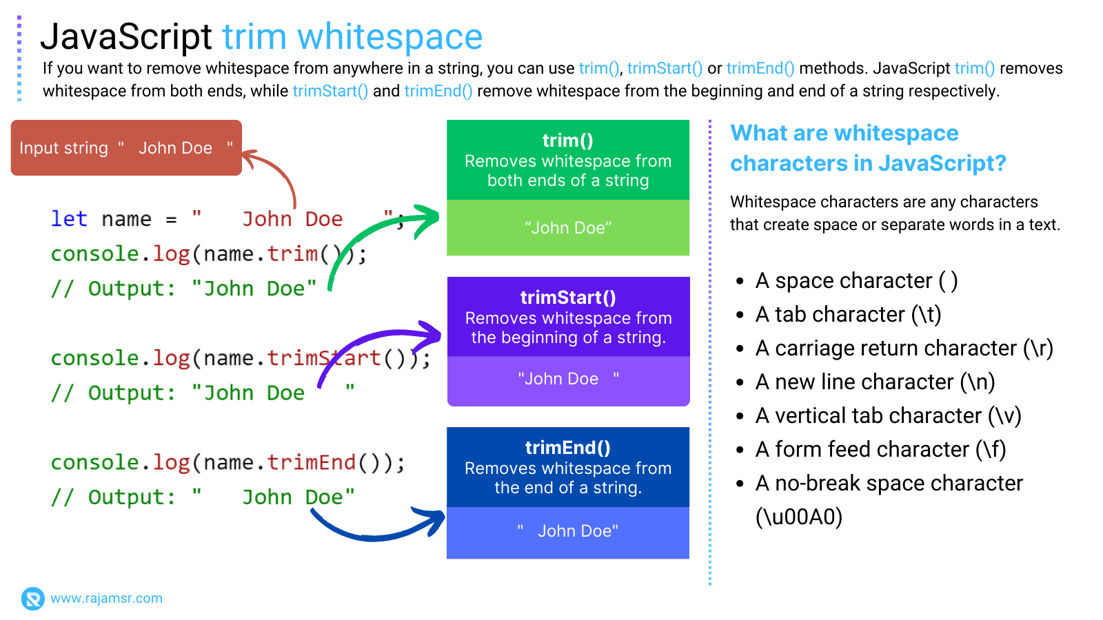 5 Unique Ways to Create JavaScript Multiline String MSR  Dev
