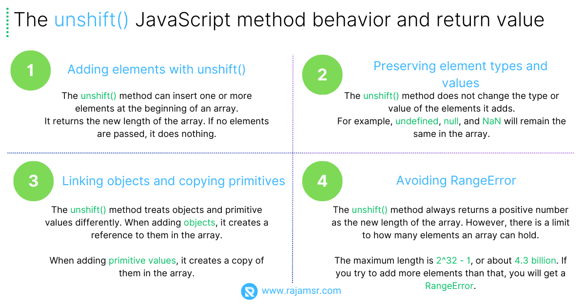 JavaScript Unshift() How to Add Elements to Array Start MSR 