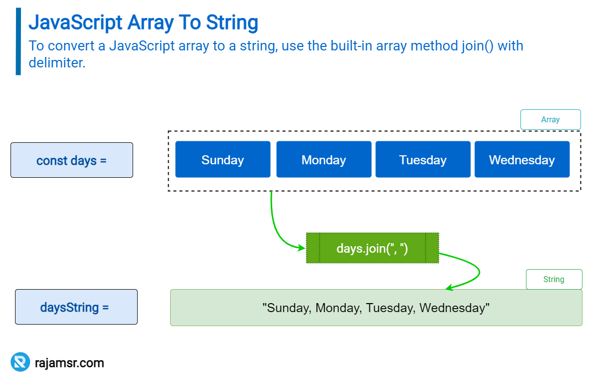 JavaScript Join() What It Is and How to Use It? MSR  Dev Simplified