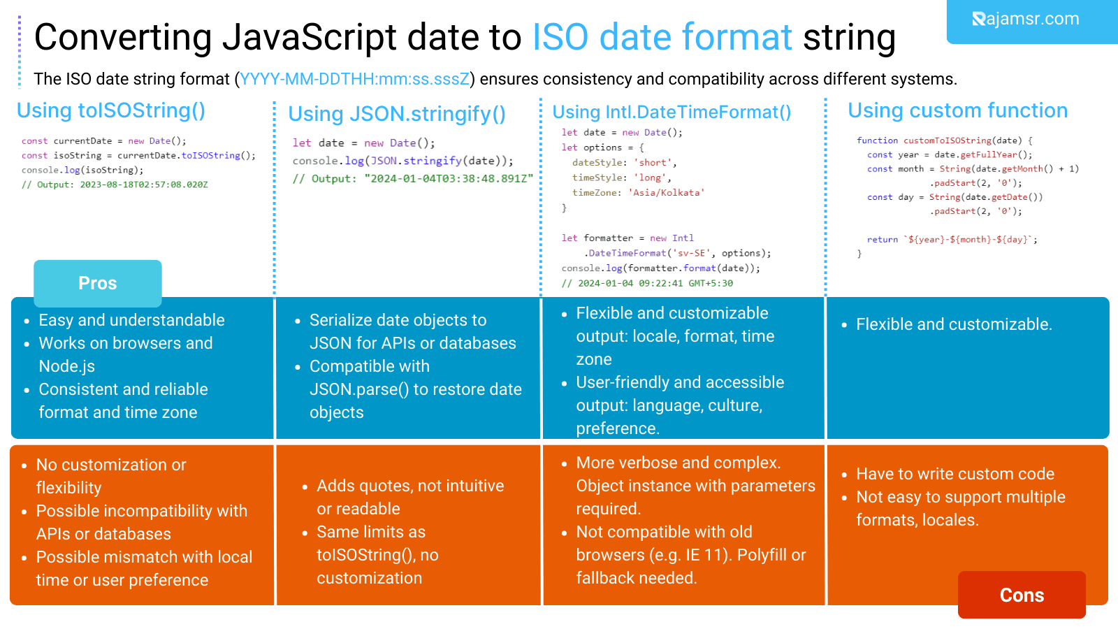 The Best Way to Convert JavaScript Date to ISO String MSR  Dev