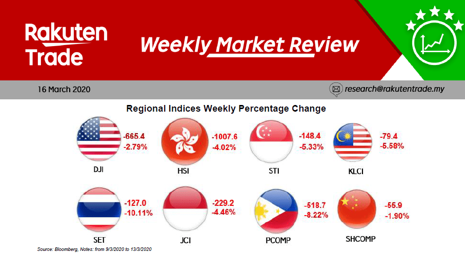 MarketBeat: Week in Review 10/31-11/4