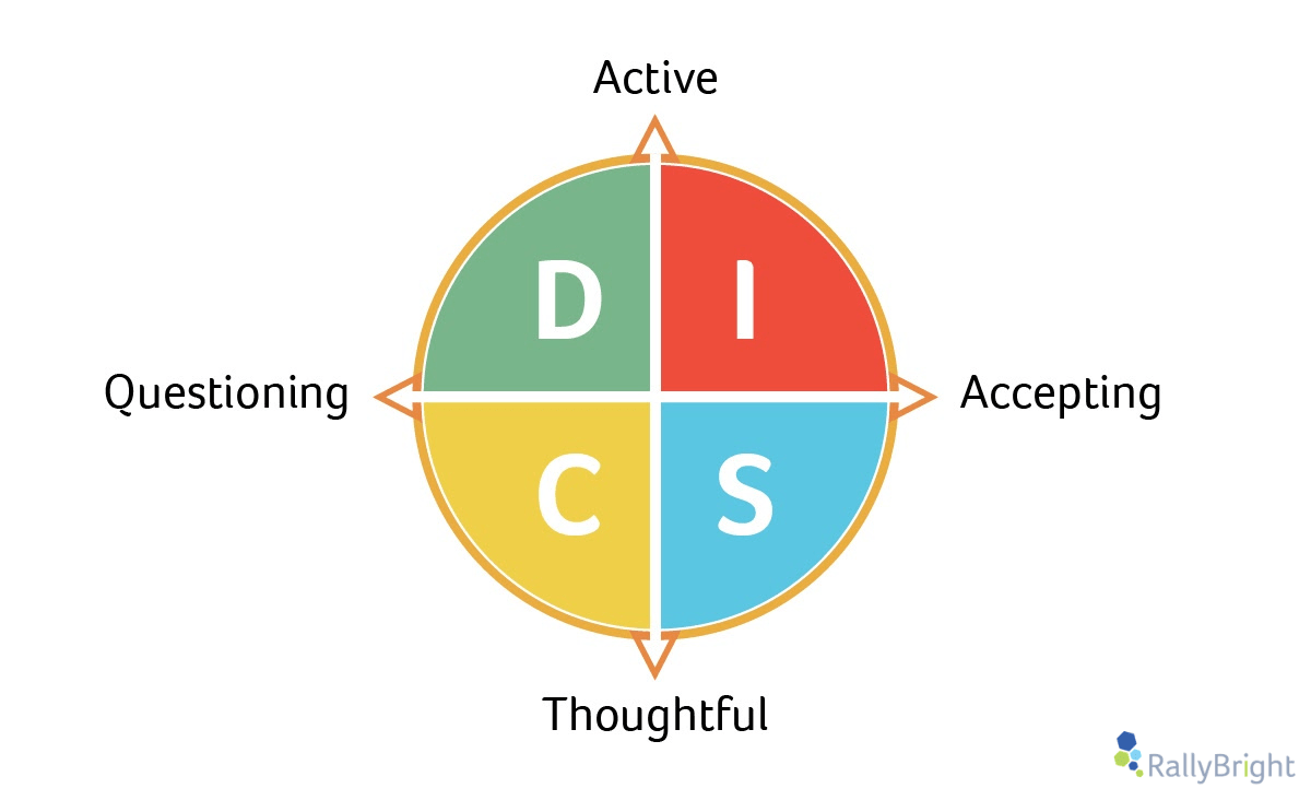 Using DISC Assessment Insights to Better Understand and Empower Your