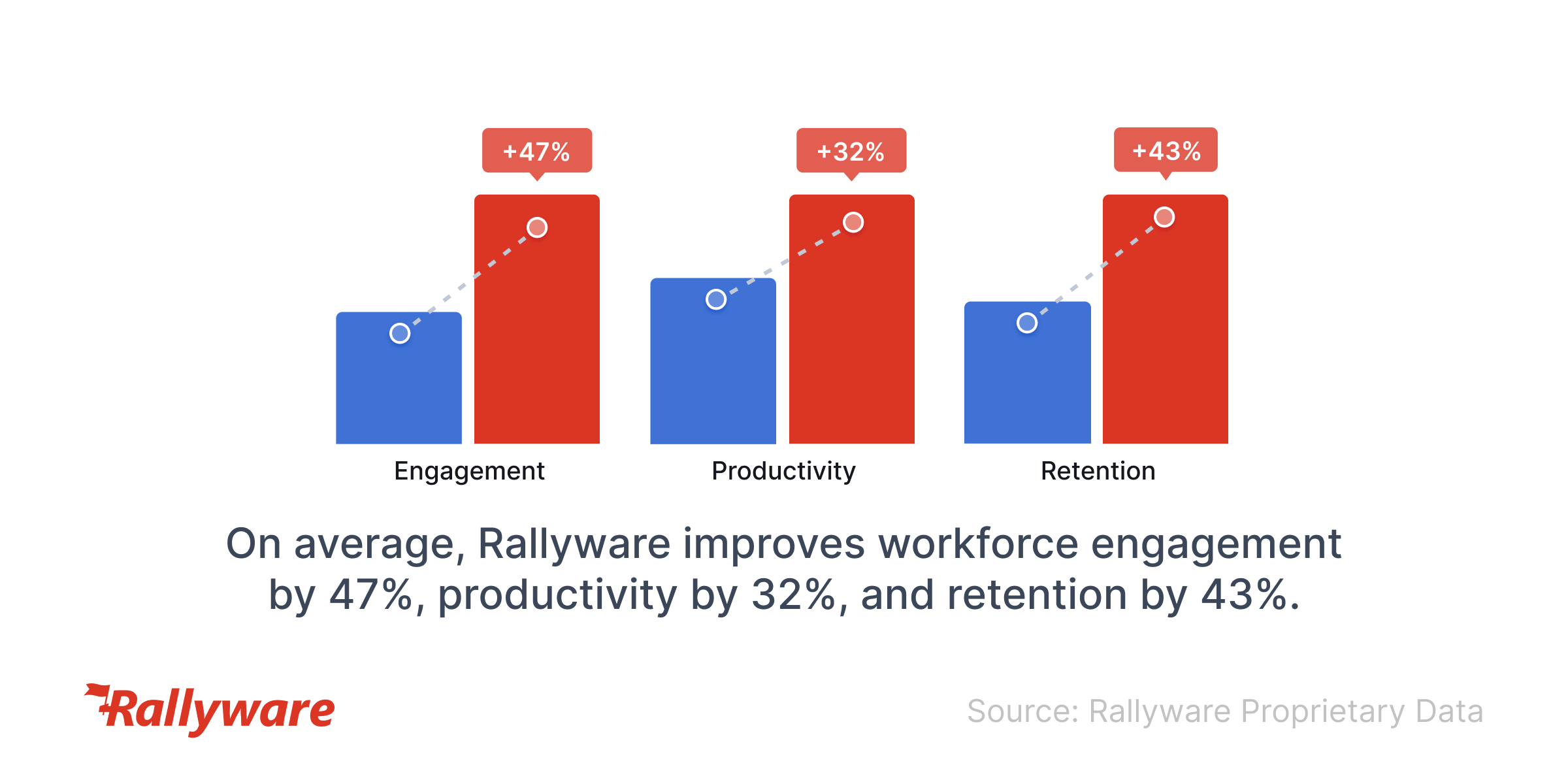 Why a KPIDriven Company Culture is Important Rallyware