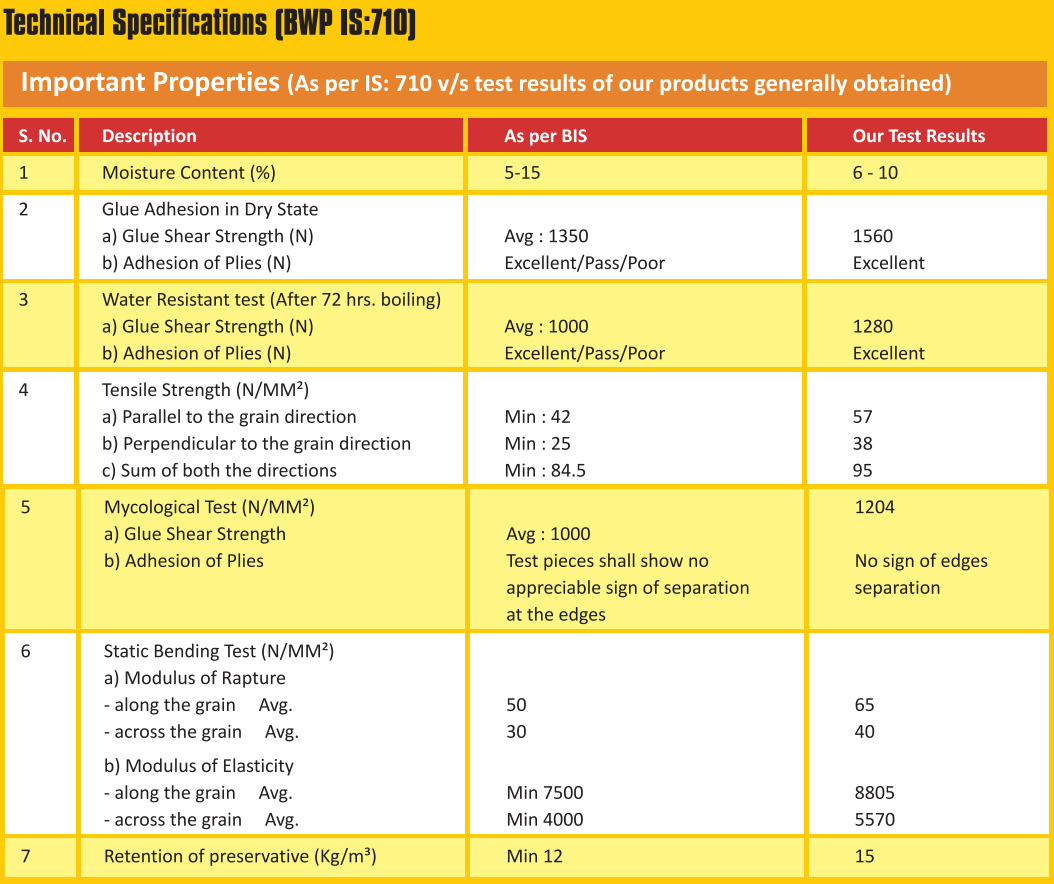 BWP Marine Plywood IS 710