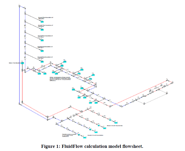 Pipe Network System Design Calculations Shwe Myat Myo Oo