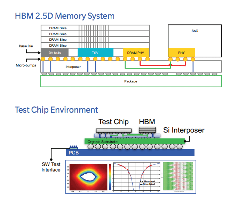 Why HBM2 is all about the PHY Rambus
