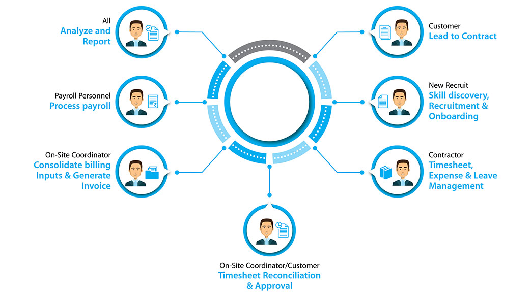 Staffing Solutions Staffing Solutions