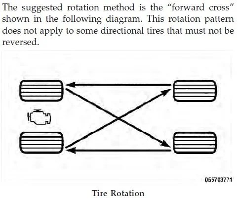 Tire rotation | DODGE RAM FORUM