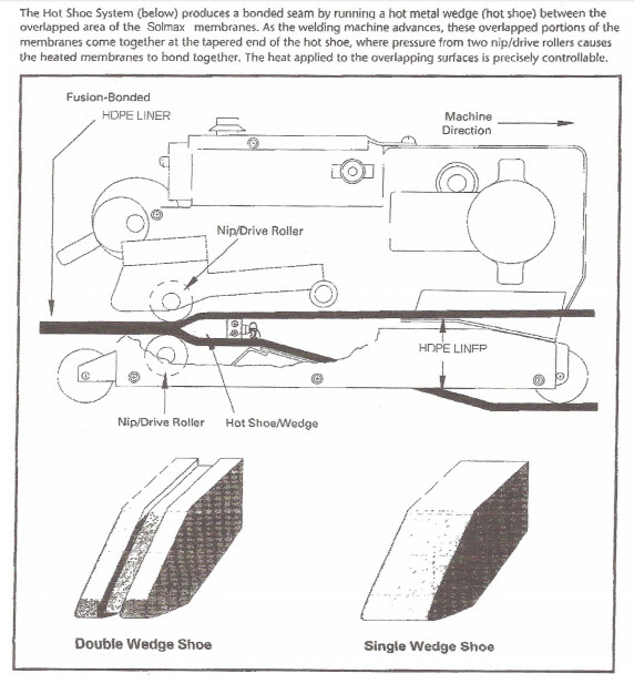 Fusion Welding RAM Lining Systems Inc