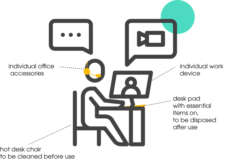 Is Hot Desking Safe? Hot Desking During COVID ramsac