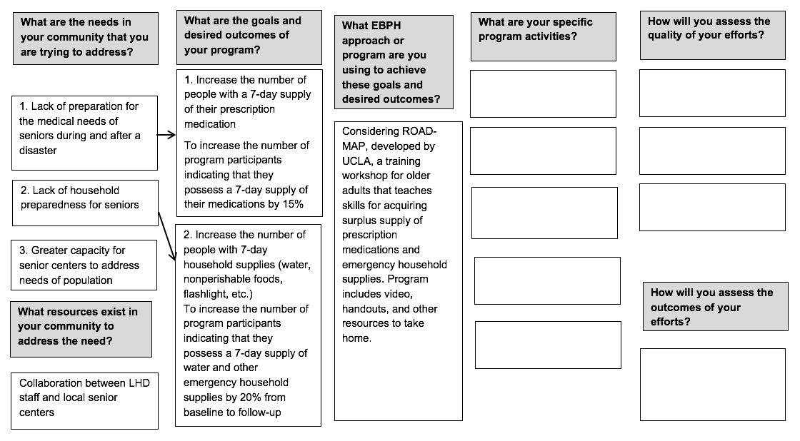 Broad Statements of Desired Change or Best Describes(04)