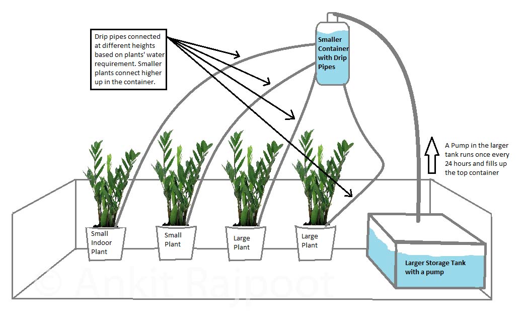 Raspberry PI Based DIY Automated Watering System for Your Garden