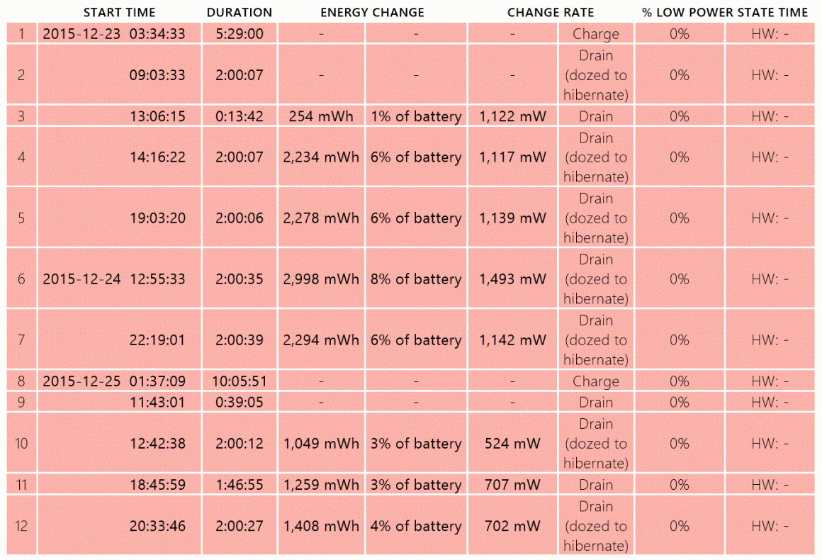 Surface Book/Pro 4 Sleep Battery Drain (Skylake IGP edition