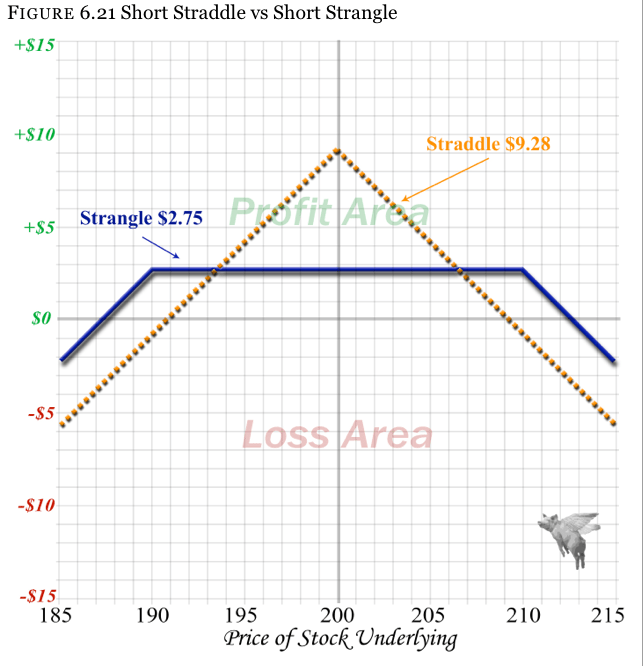 CH 6 Straddles &Strangles Random Walk Trading