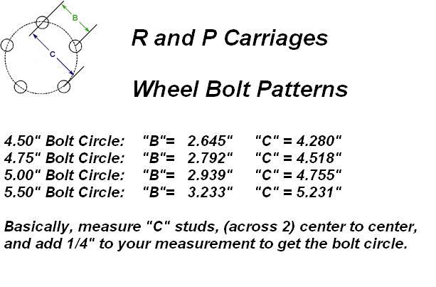How to measure 5 bolt pattern trailer wheel/hubs - R and P Carriages