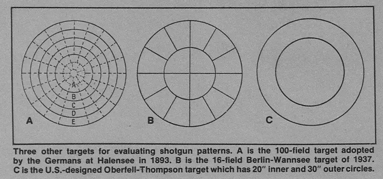 Shotgun Patterns and their Spectacular Imprecision