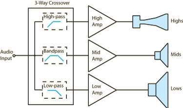 Signal Processing Fundamentals