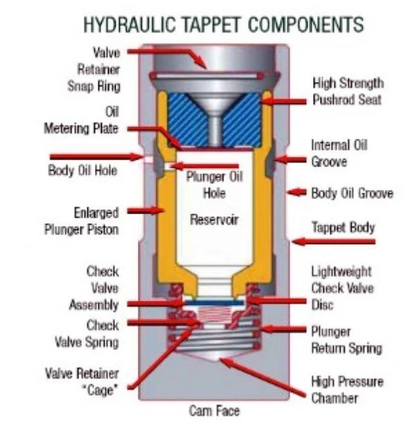 Horrible noise on cold start up of Ranger Raptor? Ranger6G 2024