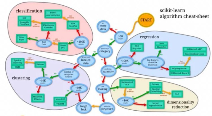 16 Useful Machine Learning Cheat Sheets - RankRed