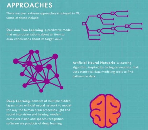 16 Useful Machine Learning Cheat Sheets - RankRed