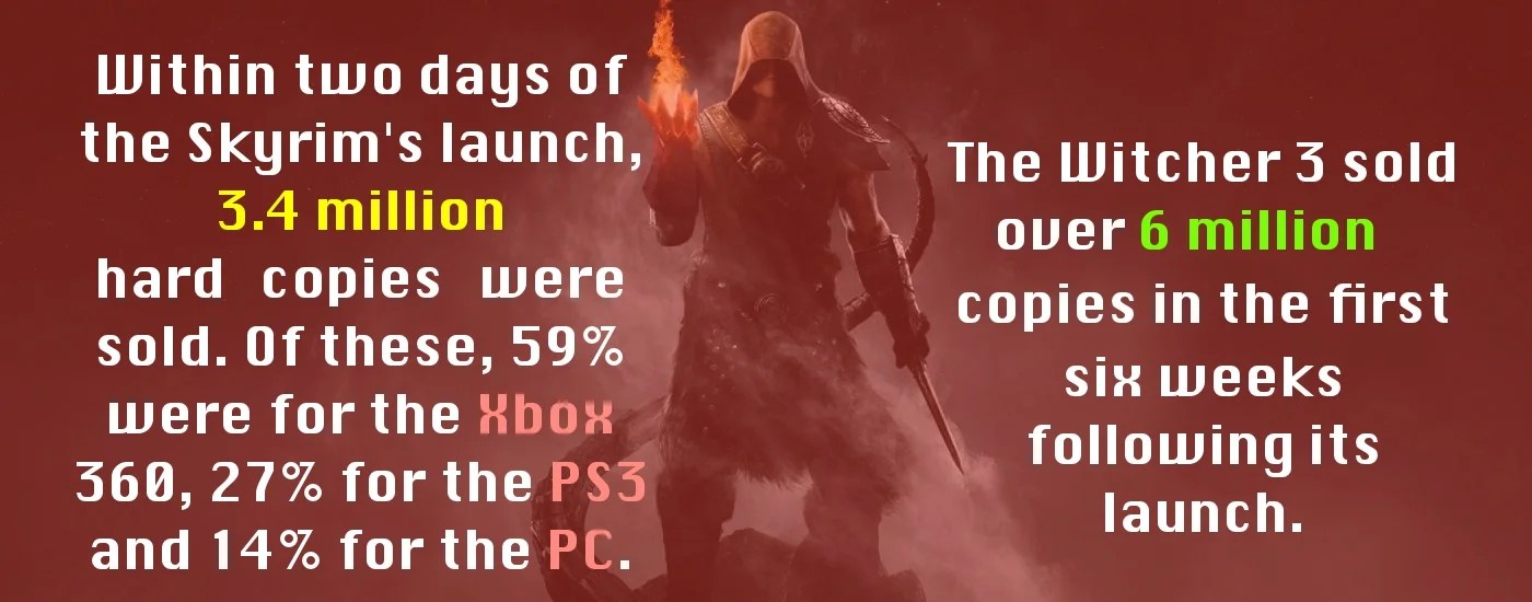 The Elder Scrolls Skyrim vs The Witcher 3 Wild Hunt RankRed