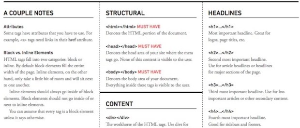 Html Formatting Cheat Sheet