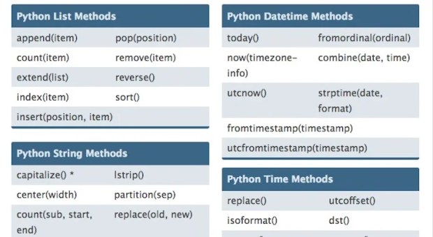 20+ Helpful Python Cheat Sheet of 2018 - RankRed