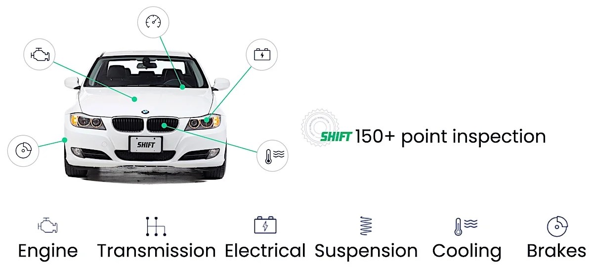 14 Best Sites Like Carvana To Buy & Sell Cars In 2024 RankRed