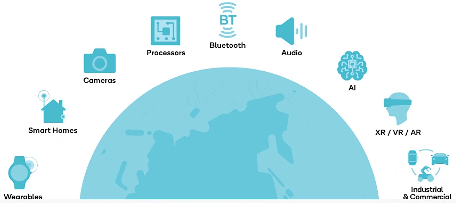 Top 13 Intel Competitors As Of 2024 RankRed