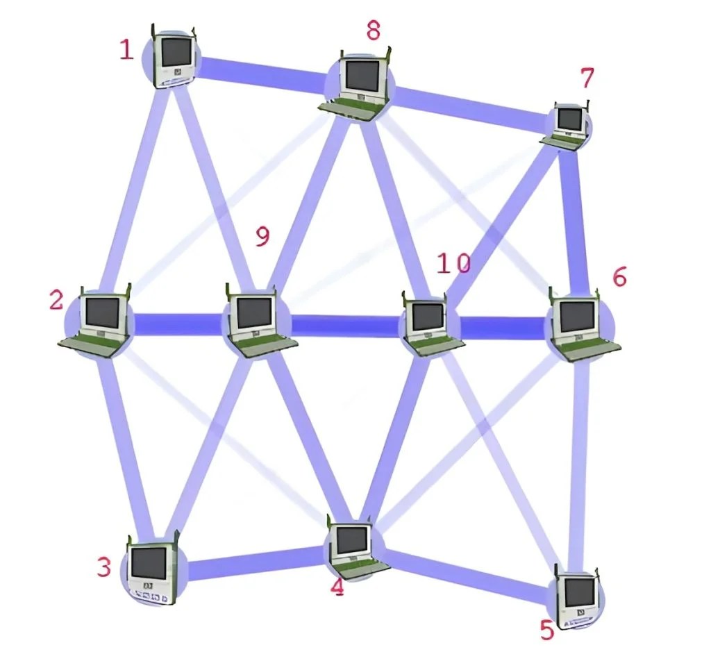 27 Biggest Inventions in Computer Science The History RankRed