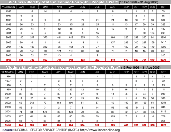Nitrous Oxide Jet Calculator