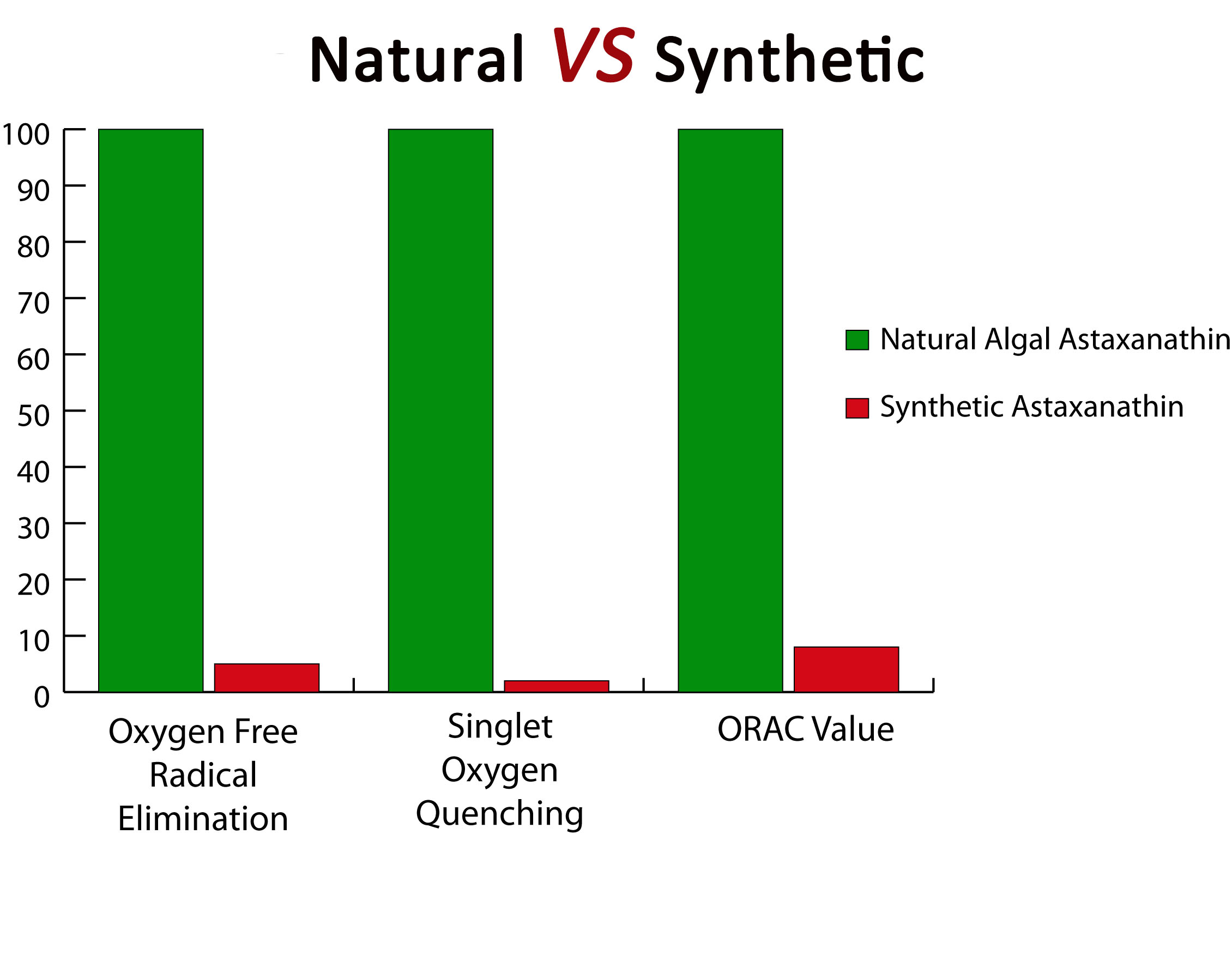 Astaxanthin, Natural vs. Synthetic Your Thoughts? Rapamycin