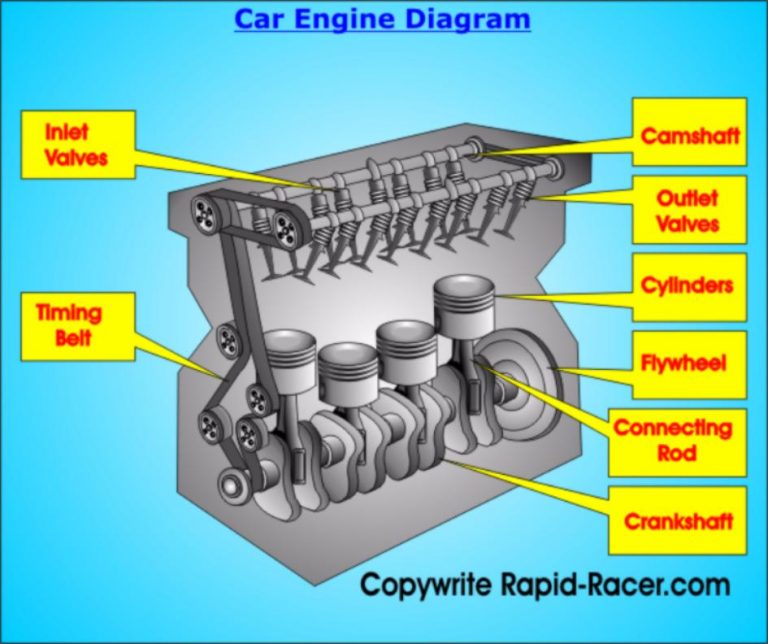 Car Engines Rapid Racer