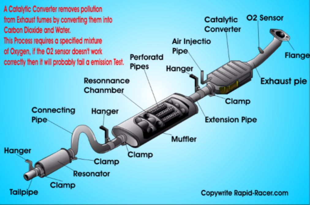 Exhaust System - Rapid Racer