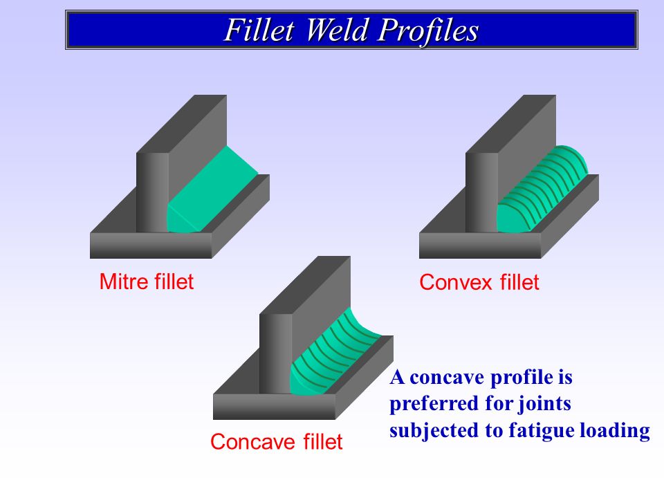 What Is A Chamfer Hole at McBride blog