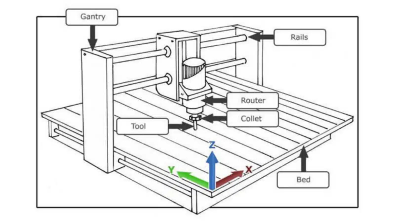 What’s CNC Routing? Process, Advantages, and Applications
