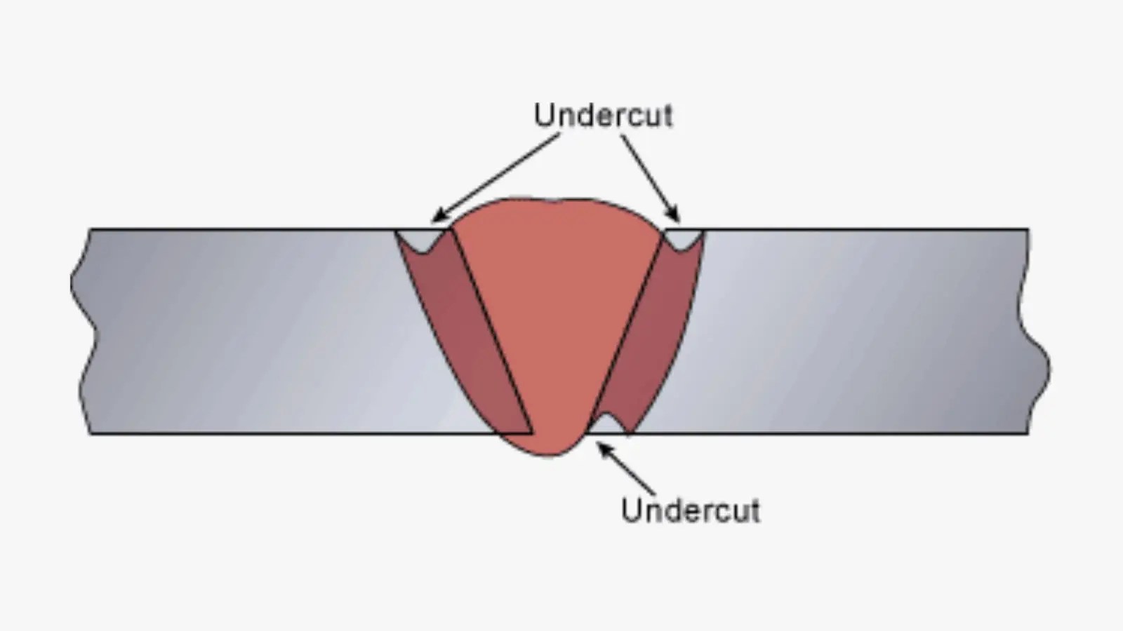 16 Common Types of Welding Defects, Causes and Remedies