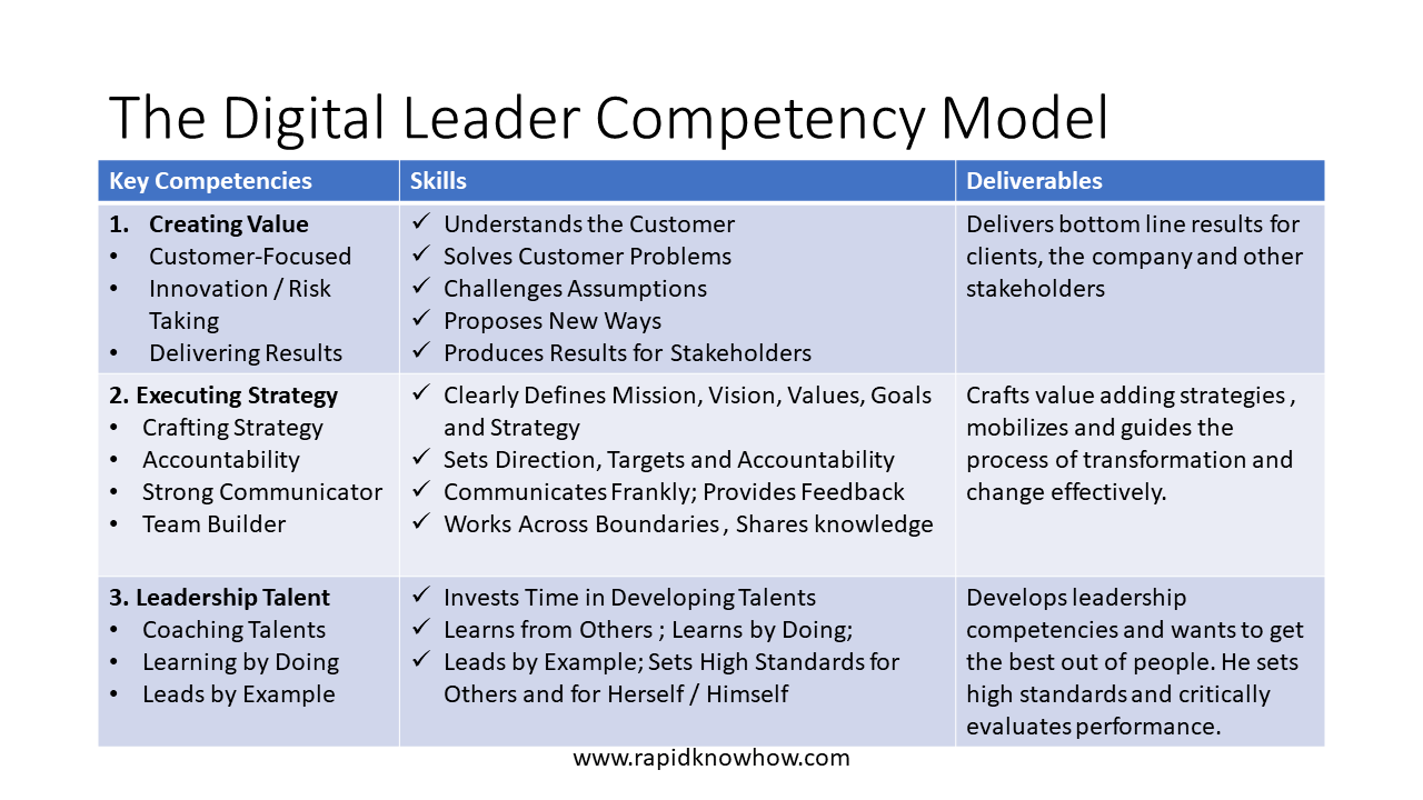 The 1Hour Digital Leader The Digital Leader Competency Model How